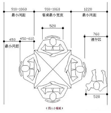 餐桌